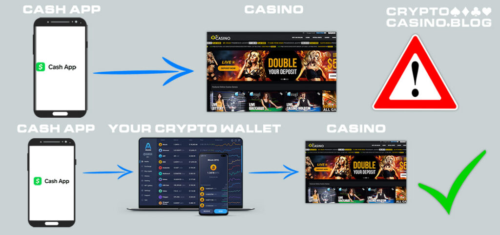 Cash App For Casino Deposits Crypto Casino Blog