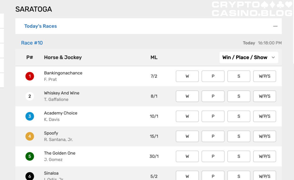 Saratoga Race Crypto Betting Odds